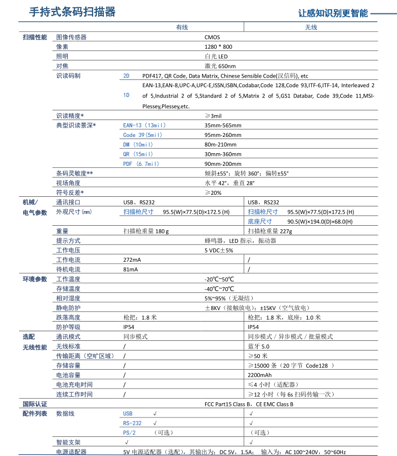 NLS-HR52条码扫描枪具体参数手册 NLS-HR52条码扫描枪具体参数手册