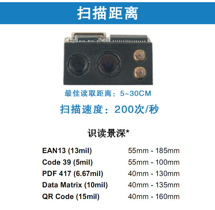 EM3096扫描模组根基参数展示