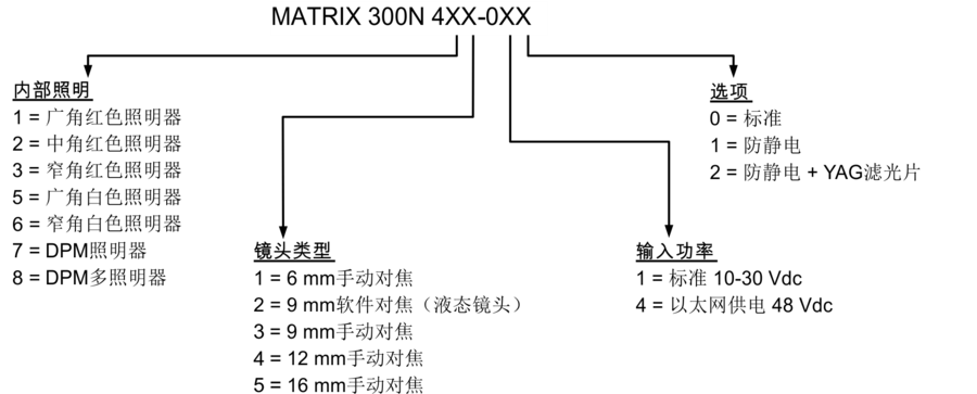 得力捷 Datalogic Matrix 300型号介绍 得力捷 Datalogic Matrix 300型号介绍