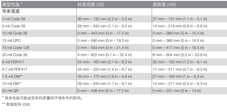 1630976958494187 霍尼韦尔Xenon XP 1950g 影像式扫描器解码领域图